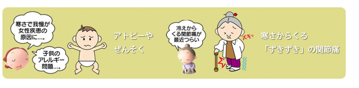 Ags[₺񂻂E炭uv̊֐ߒ